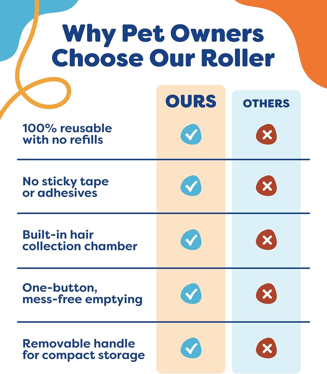 Pet Hair Removal Tool with Detachable Handle