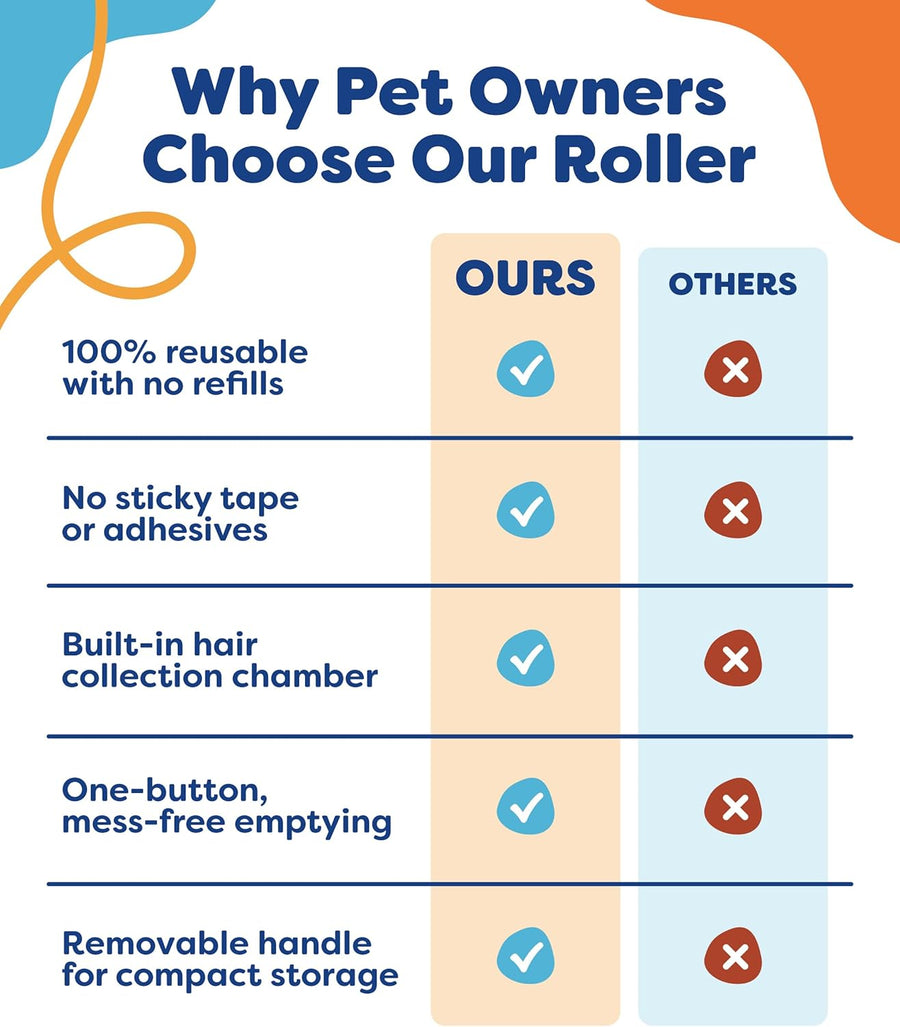 Pet Hair Removal Tool with Detachable Handle